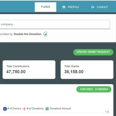 Screenshot showing the Make a Grant Request button